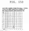 Fig. 24 - Signal transmission system and method