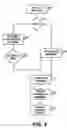Fig. 07 - Method and apparatus for providing cross-channel programming