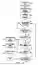Fig. 08 - Method and apparatus for providing cross-channel programming