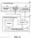 Fig. 10 - Method and apparatus for providing cross-channel programming