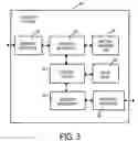 Fig. 03 - Divided encryption connections to provide network traffic security
