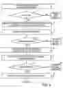 Fig. 04 - Divided encryption connections to provide network traffic security