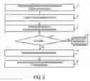 Fig. 05 - Divided encryption connections to provide network traffic security