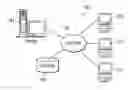 Fig. 01 - Using SSO processes to manage security credentials in a provisioning management system