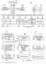 Fig. 03 - Using SSO processes to manage security credentials in a provisioning management system