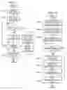 Fig. 11 - Using SSO processes to manage security credentials in a provisioning management system