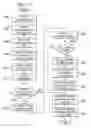 Fig. 12 - Using SSO processes to manage security credentials in a provisioning management system