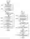 Fig. 13 - Using SSO processes to manage security credentials in a provisioning management system