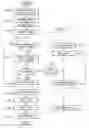 Fig. 14 - Using SSO processes to manage security credentials in a provisioning management system