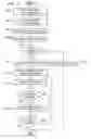 Fig. 15 - Using SSO processes to manage security credentials in a provisioning management system