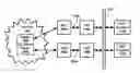 Fig. 01 - Defending Denial of Service Attacks in an Inter-networked Environment