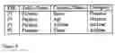 Fig. 09 - SYSTEM AND METHOD FOR LIMITING DISCLOSURE IN HIPPOCRATIC DATABASES