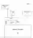 Fig. 02 - System and method for enhanced protection and control over the use of identity