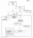 Fig. 04 - System and method for enhanced protection and control over the use of identity