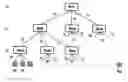Fig. 01 - Reproducing encrypted content using region keys