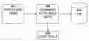 Fig. 01 - Cross-domain security for data vault