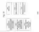 Fig. 11 - Cross-domain security for data vault