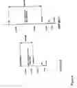 Fig. 16 - Fungus resistant plants and their uses