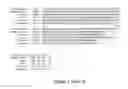 Fig. 07 - Implementation of a mitochondrial mutator