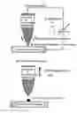 Fig. 01 - Method of preparing silver nano-structure by means of scanning turnneling microscopy