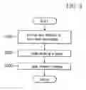 Fig. 04 - Washing machine and suds removal method thereof