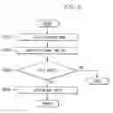 Fig. 06 - Washing machine and suds removal method thereof