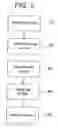 Fig. 06 - Method and apparatus for supplying gas to an area