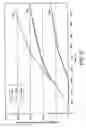 Fig. 07 - Exhaust system for lean burn IC engine including particulate filter and NOabsorbent