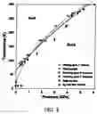 Fig. 06 - Mixture including hydrogen and hydrocarbon having pressure-temperature stability