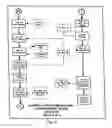 Fig. 07 - Landfill gas purification and liquefaction process