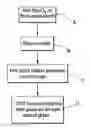 Fig. 01 - Method of making float glass with transparent conductive oxide (TCO) film integrally formed on tin bath side of glass and corresponding product