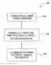 Fig. 01 - Conditioning optical fibers for improved ionizing radiation response