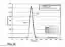 Fig. 93 - Method and apparatus for detecting and locating explosives, biological, and chemical substances in ducts and structures using tracers