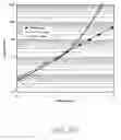 Fig. 26 - Pressure sensor with low sensitivity to acceleration forces