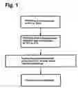 Fig. 02 - Coating an interdental cleaning region of an interdental cleaning device