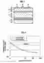 Fig. 03 - Stacked photovoltaic device
