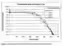 Fig. 04 - Rechargeable dye sensitized solar cell