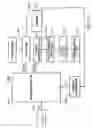 Fig. 27 - Fluid control system for a rotational atherectomy device