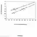 Fig. 03 - Treatment of cellulose during bleaching with agent capable of reducing carbonyl groups