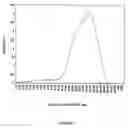 Fig. 04 - Treatment of cellulose during bleaching with agent capable of reducing carbonyl groups