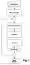 Fig. 02 - Method for determining reuse or disposal of a refractory plate and device therefor