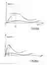 Fig. 10 - Vehicle structural element serving to absorb certain shocks by plastic deformation