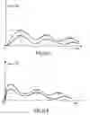Fig. 12 - Vehicle structural element serving to absorb certain shocks by plastic deformation