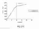 Fig. 29 - Vehicle structural element serving to absorb certain shocks by plastic deformation