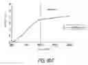 Fig. 33 - Vehicle structural element serving to absorb certain shocks by plastic deformation