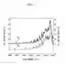 Fig. 02 - Method for concentrating oxygen isotope