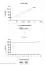 Fig. 05 - Cellulosic-based resistance domain for an analyte sensor