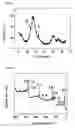 Fig. 05 - Chemical sensor