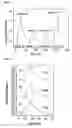 Fig. 08 - Chemical sensor