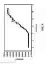 Fig. 12 - Electrophoretic deposition method for a field emission device
